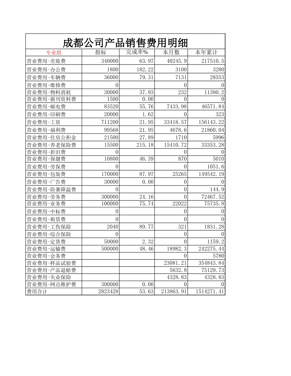 销售费用表2004.xls_第3页