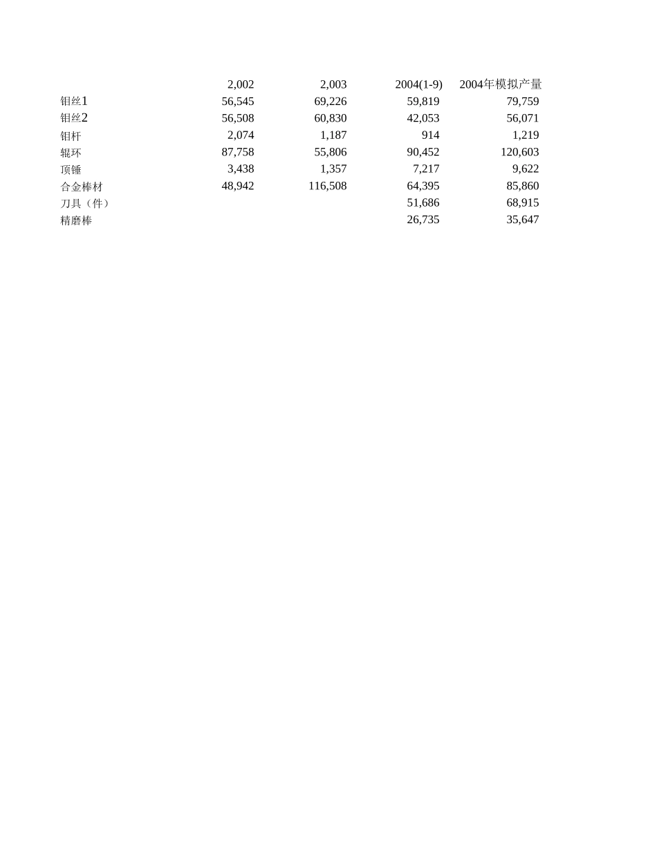 基础数据统计-成都分公司.xls_第3页