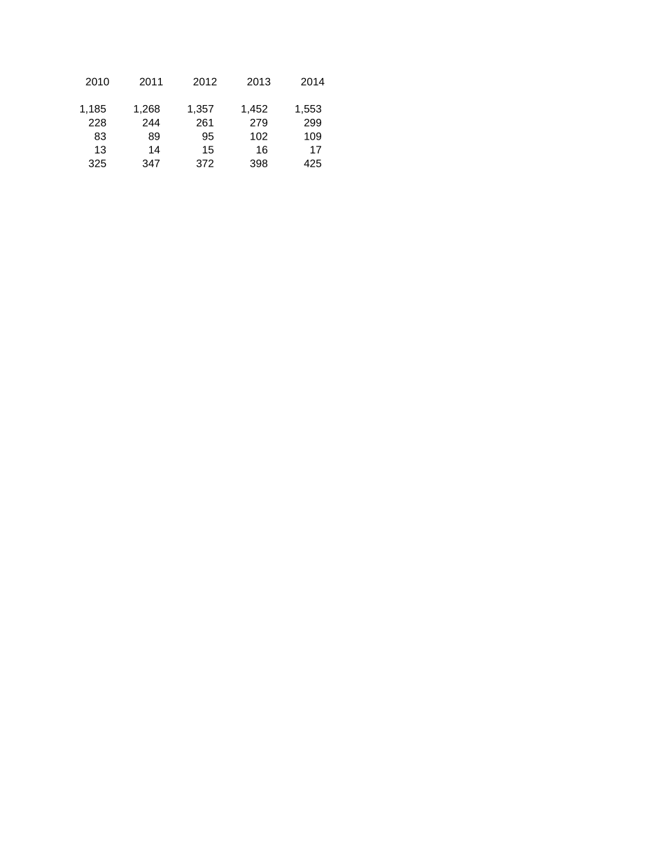 敏感性分析（下跌10%）－成都分公司.xls_第2页