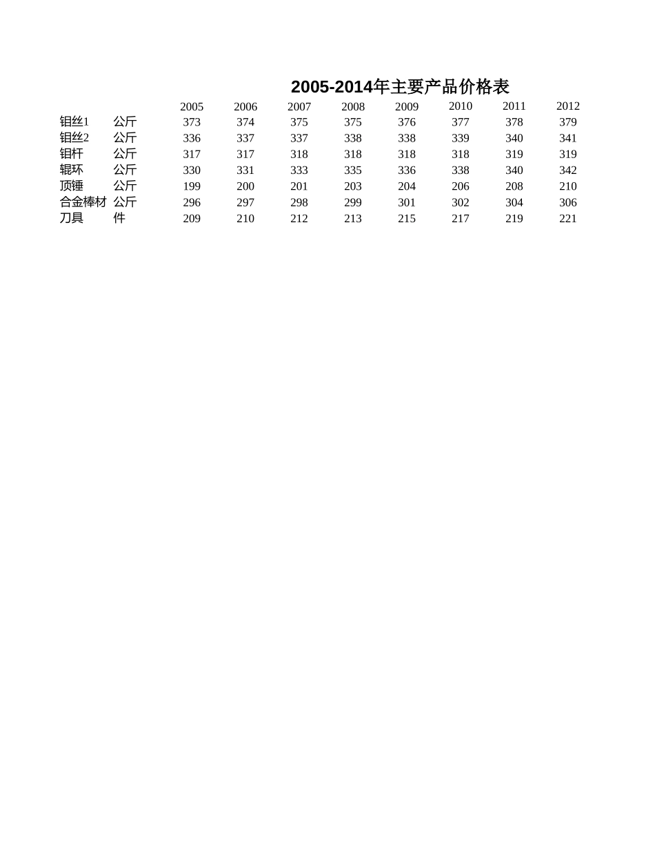 数据汇总表－成都分公司.xls_第3页