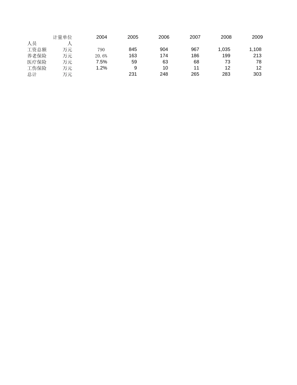 预测数据－成都分公司.xls_第1页