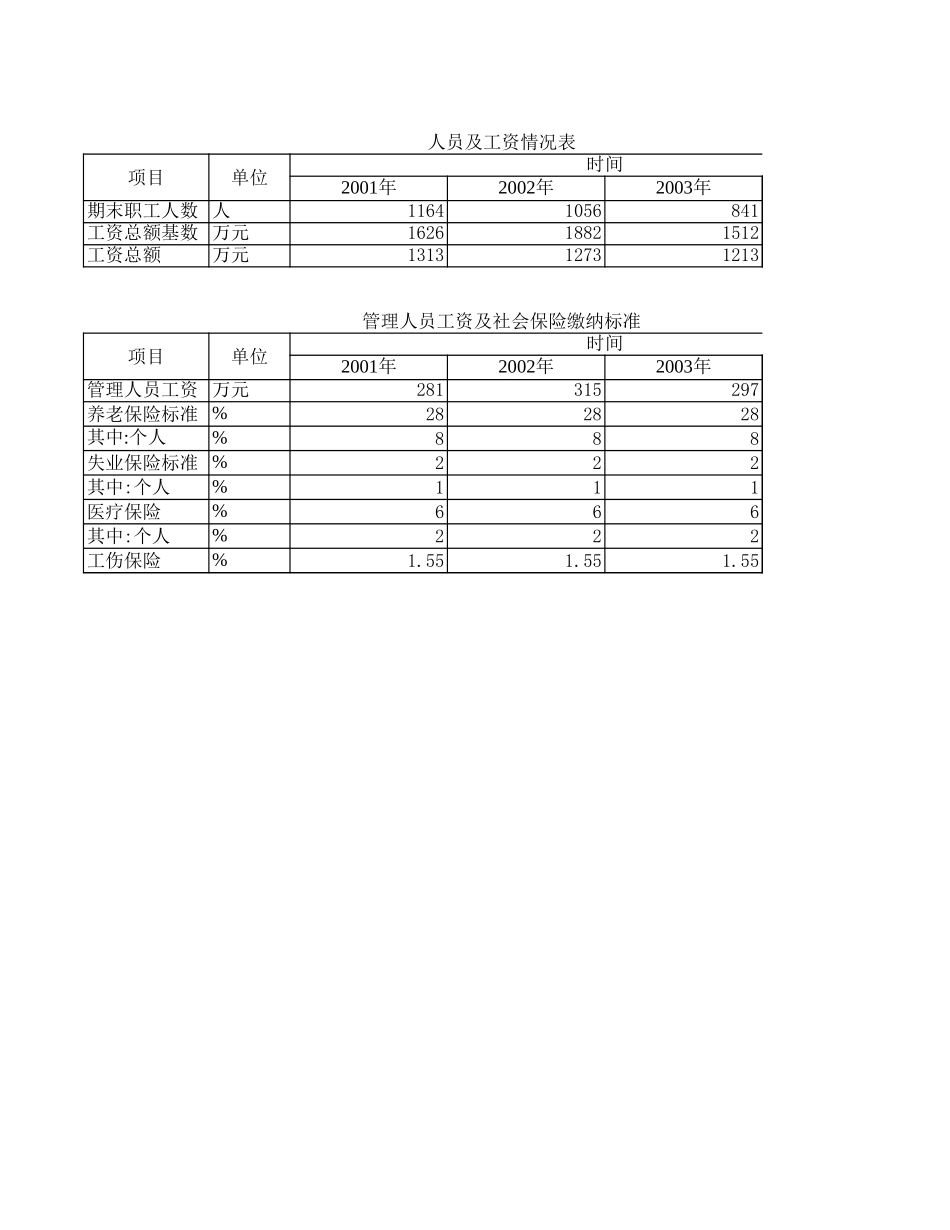基础数据统计.xls_第1页
