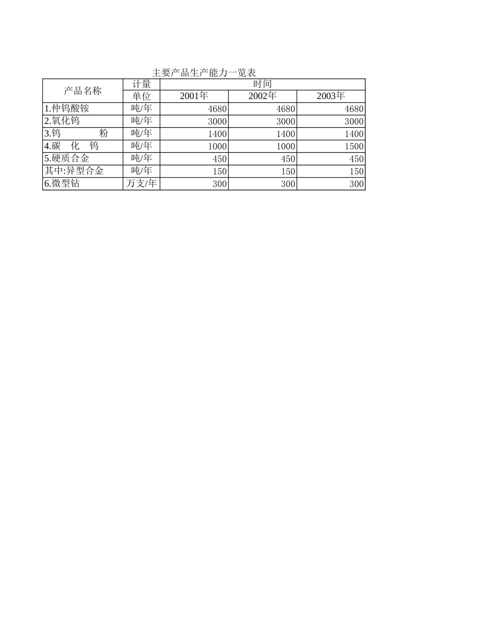 基础数据统计.xls_第3页