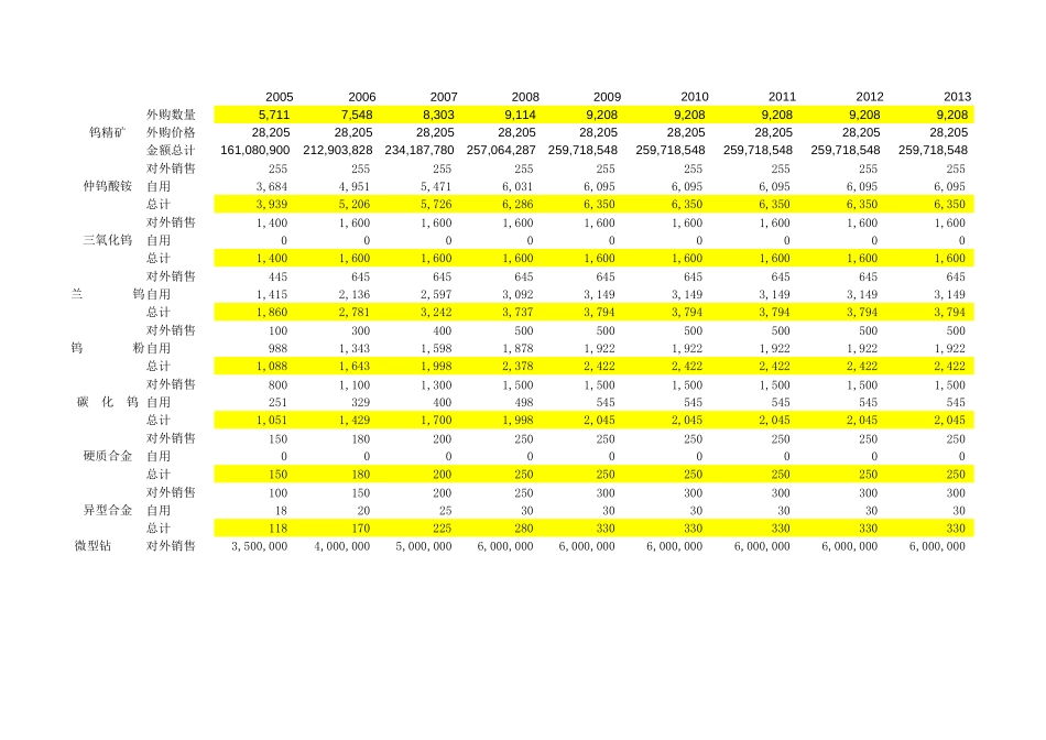 敏感性分析（上涨10%）－603.xls_第3页