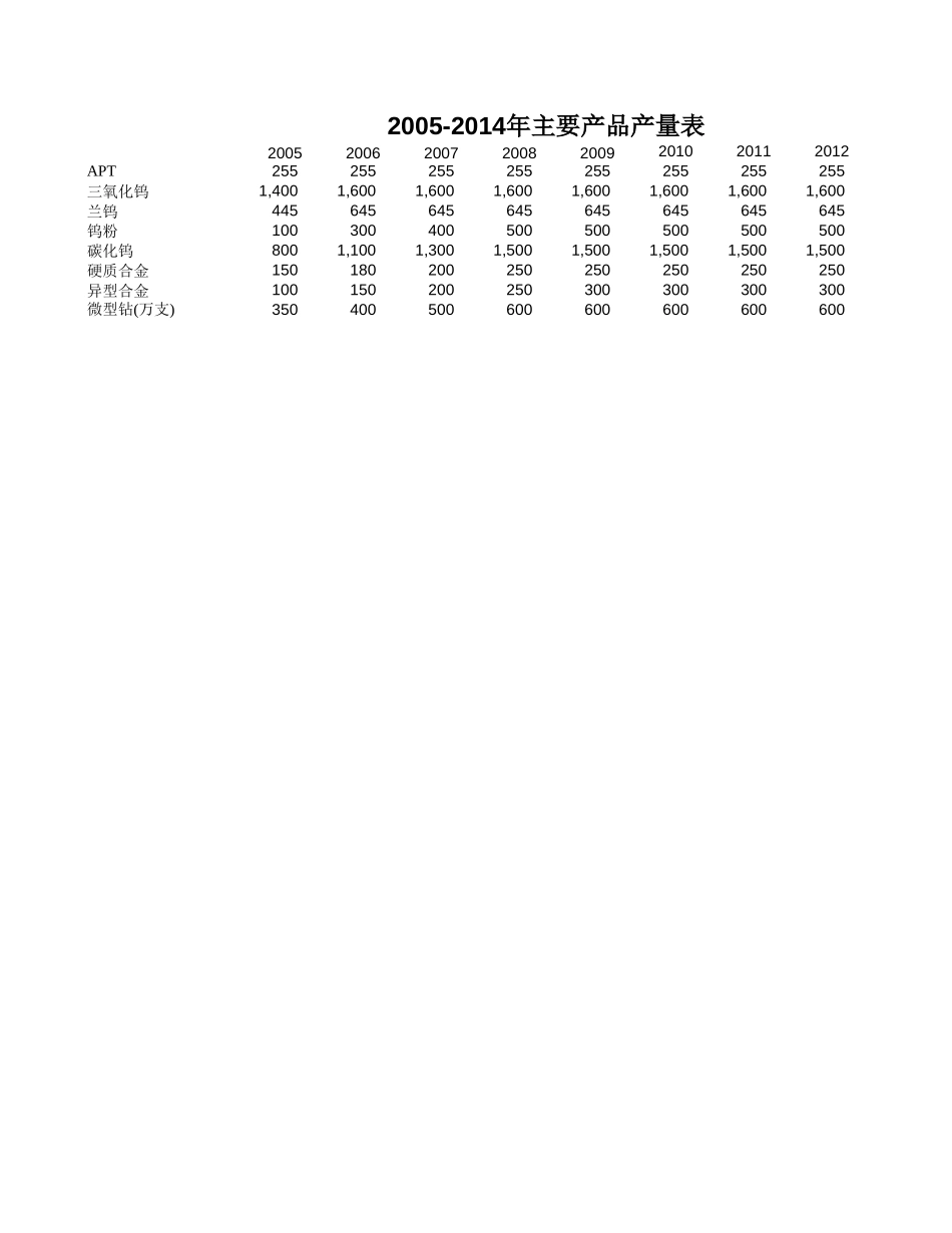 数据汇总表－603.xls_第1页