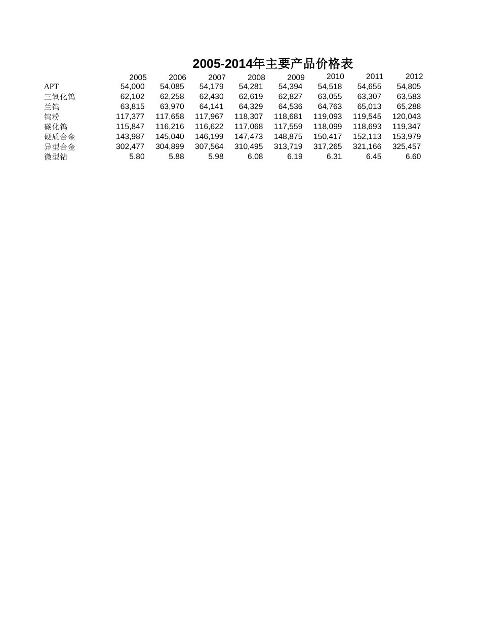 数据汇总表－603.xls_第3页