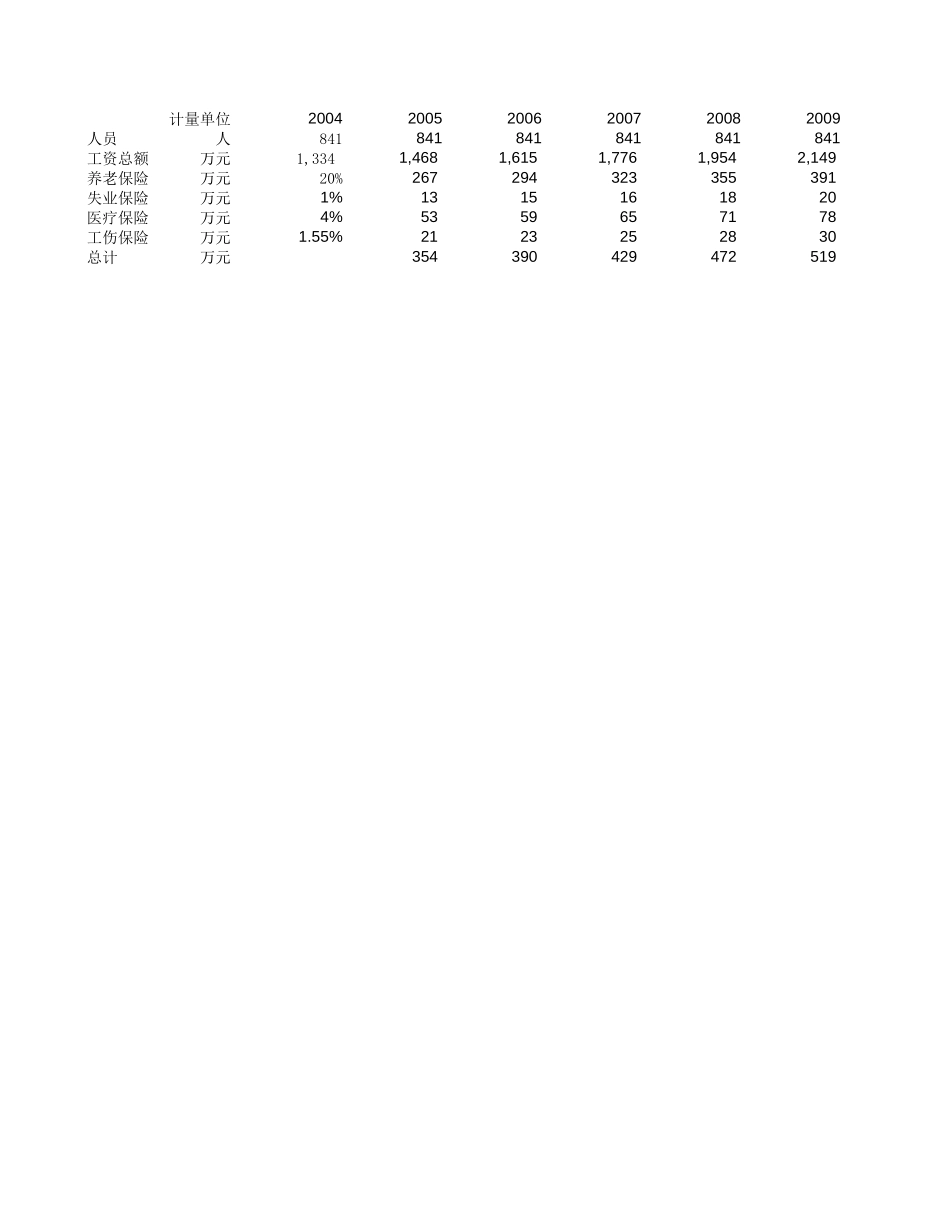 预测数据-603.xls_第1页