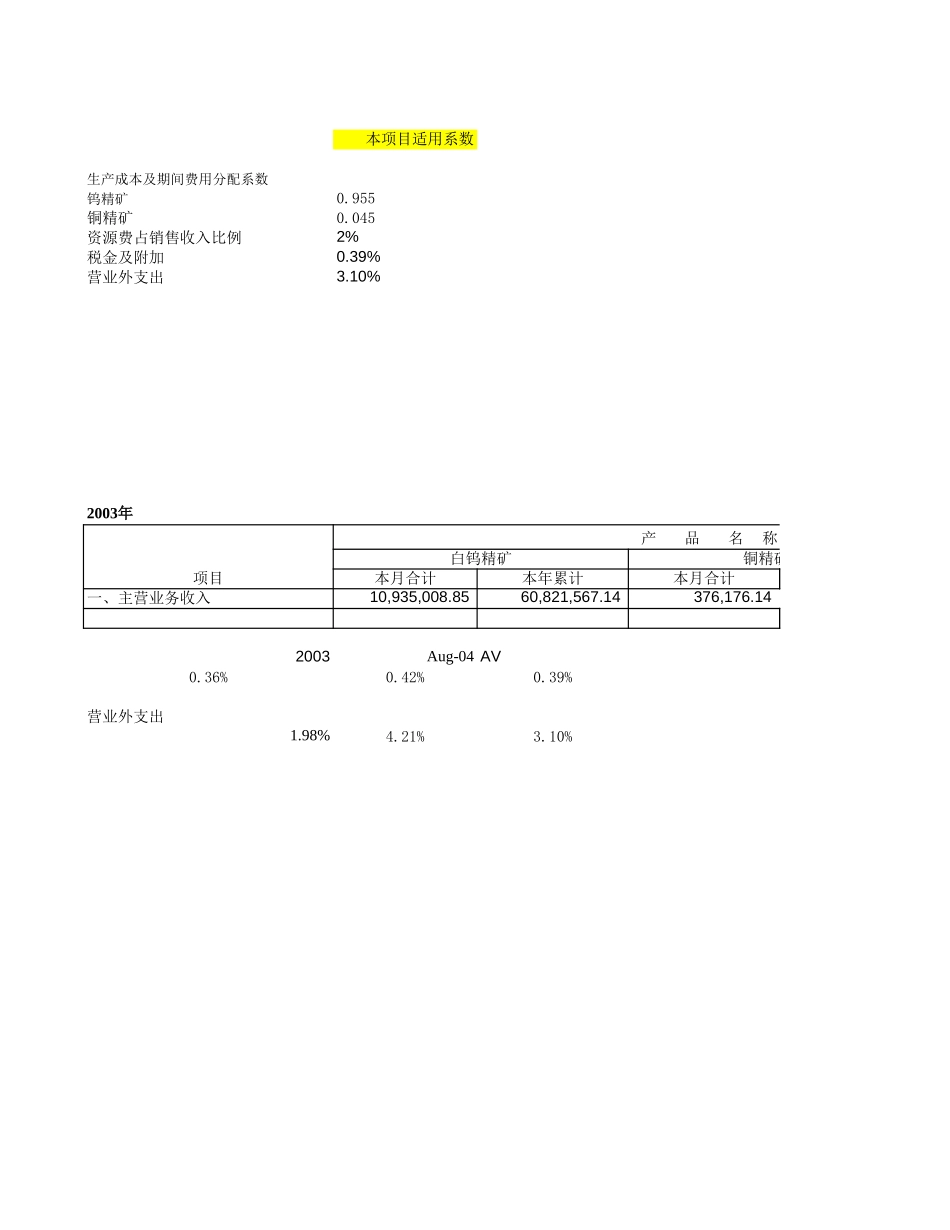 基础数据表－香炉山.xls_第2页