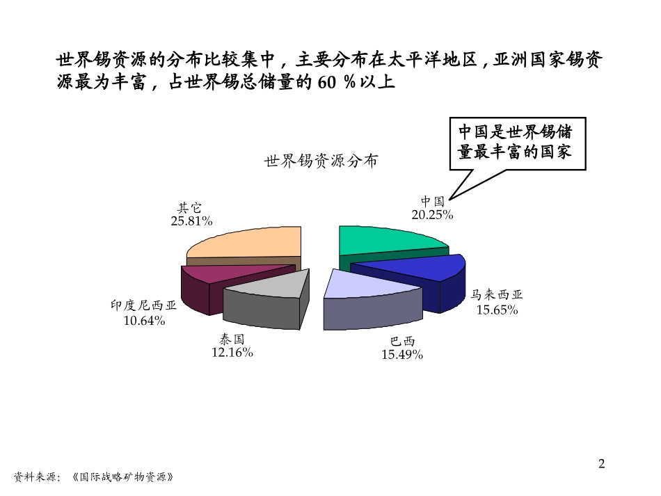 1024-行业及竞争对手分析_锡.ppt_第2页