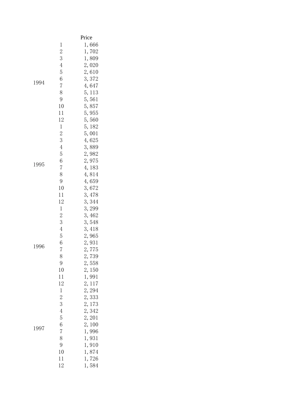 price of antimony.xls_第1页