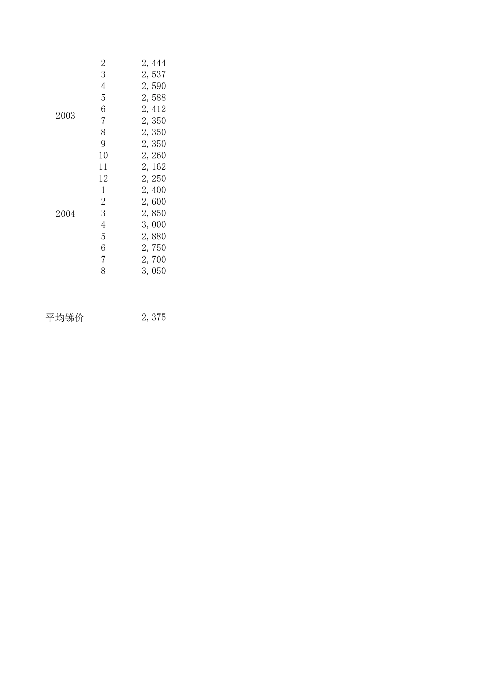 price of antimony.xls_第3页