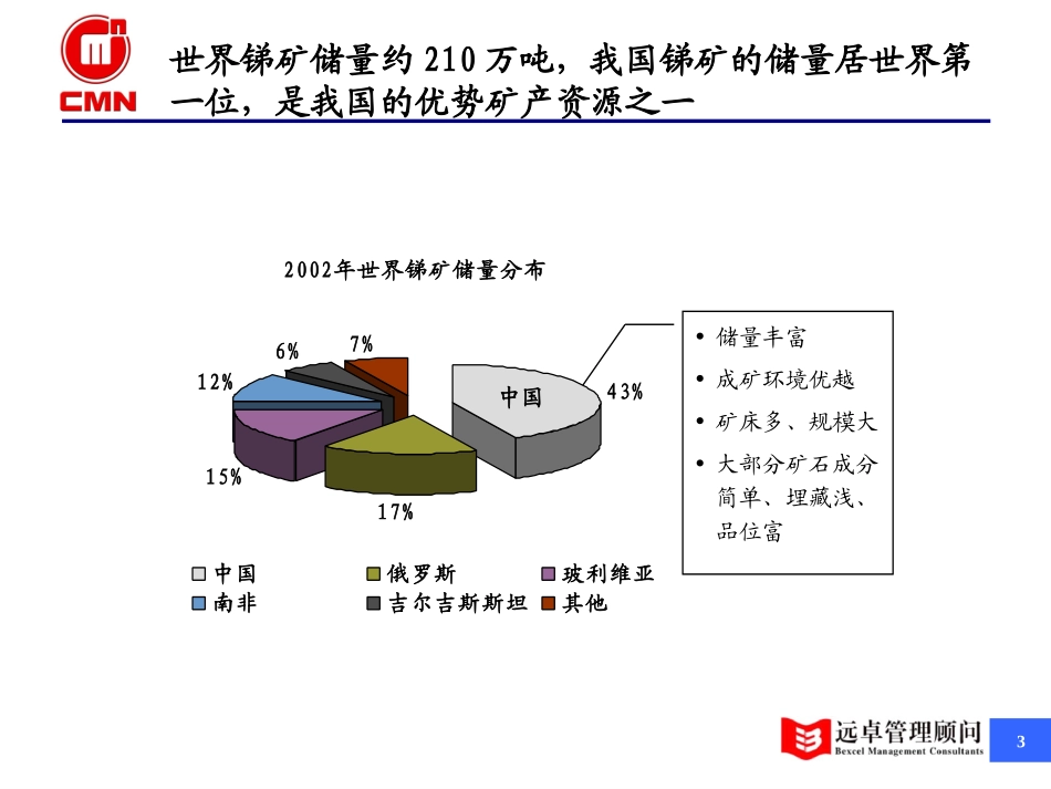 锑行业分析0604.ppt_第3页