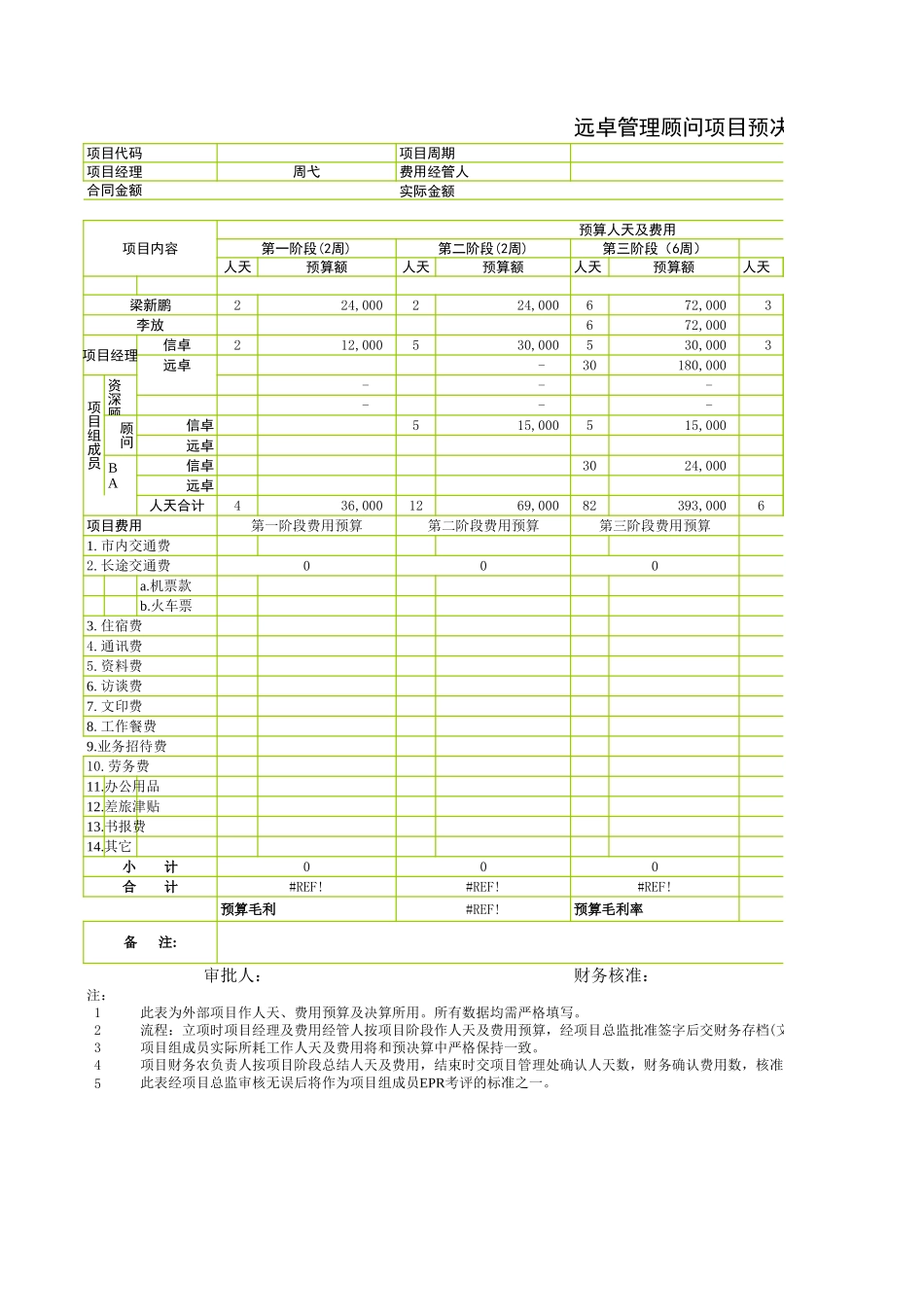 五矿锡矿山项目预决算表 zy 040720.xls_第1页