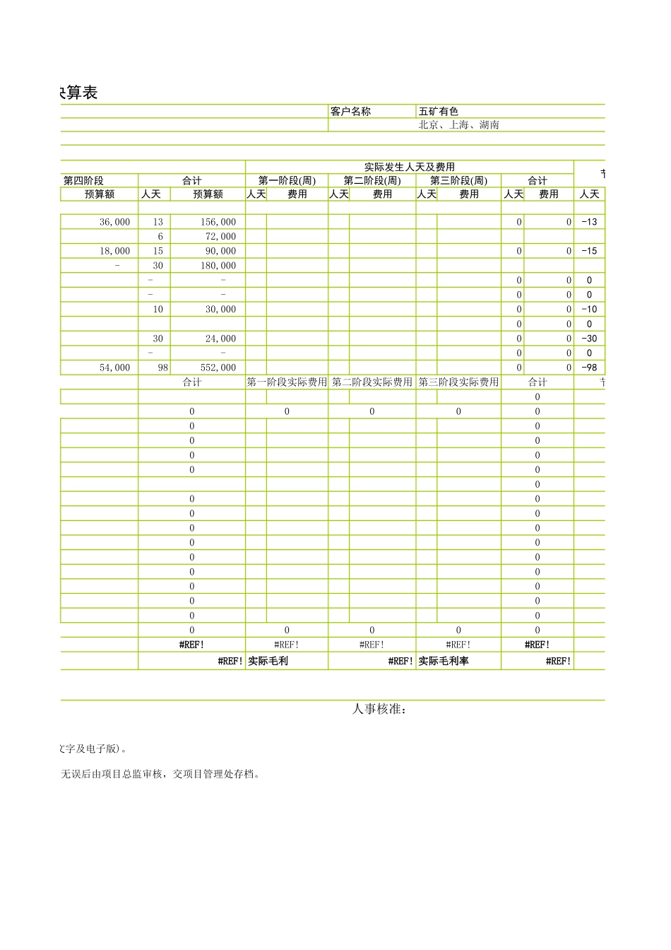 五矿锡矿山项目预决算表 zy 040720.xls_第2页