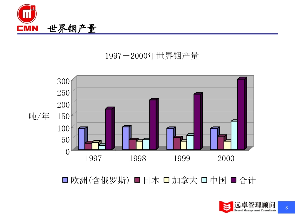 五矿有色——华锡集团购并项目——铟行业分析.ppt_第3页