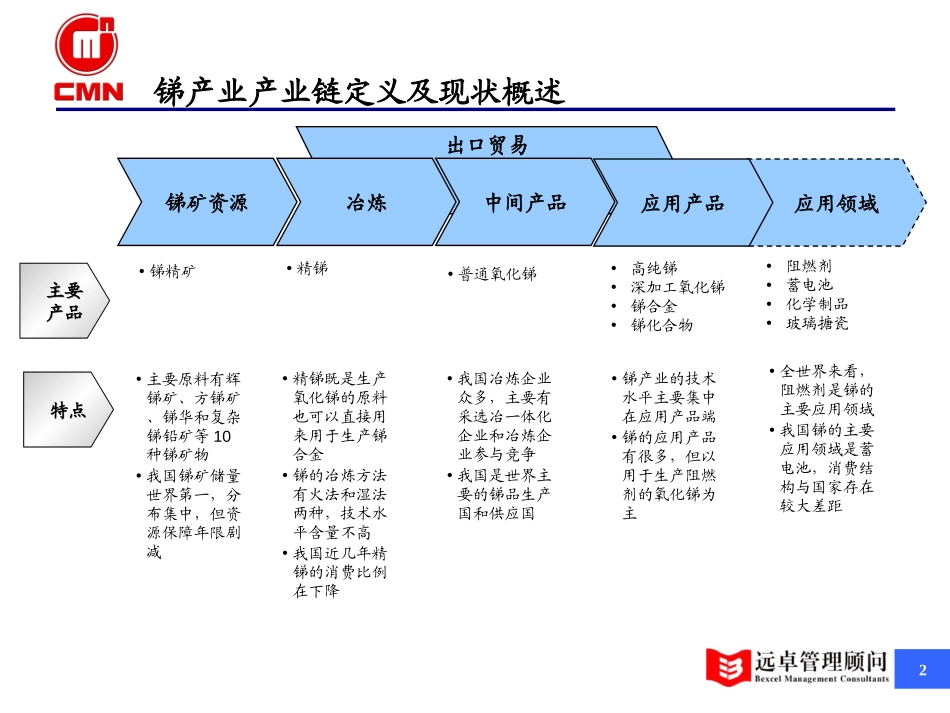 五矿有色-锑行业研究0614.ppt_第2页