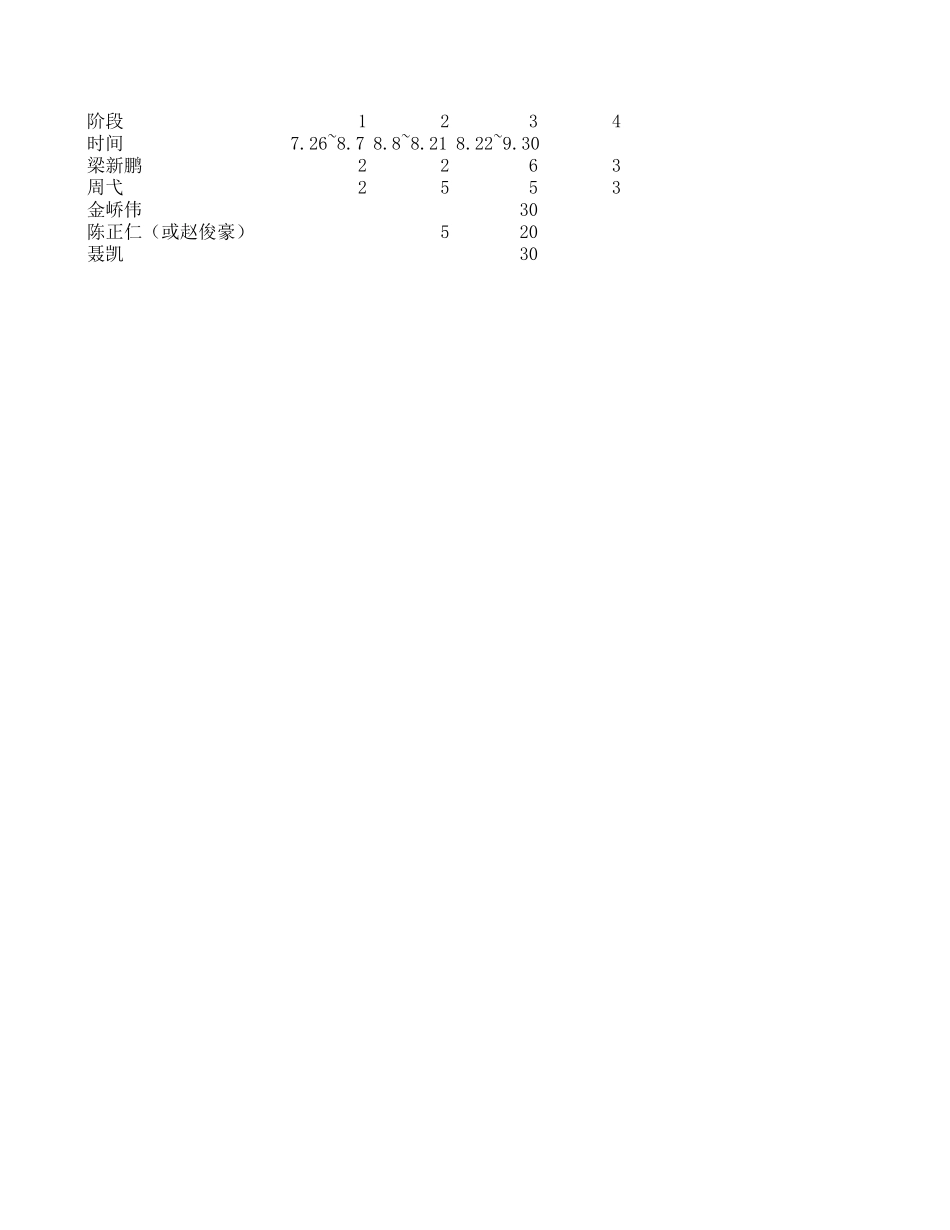 锡矿山人员安排 040720.xls_第1页