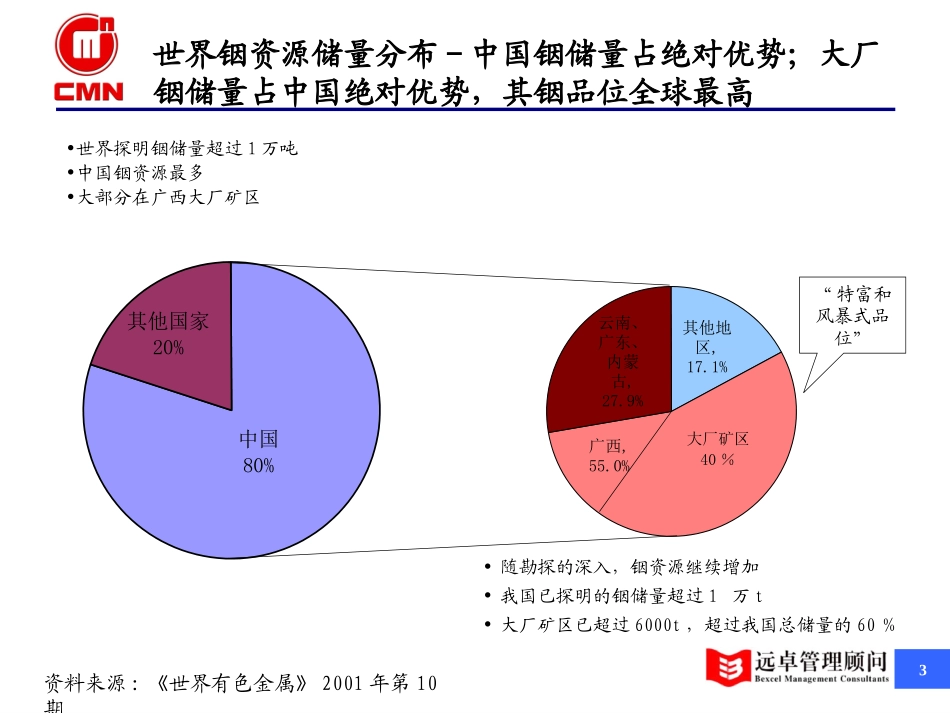 铟行业分析.ppt_第3页