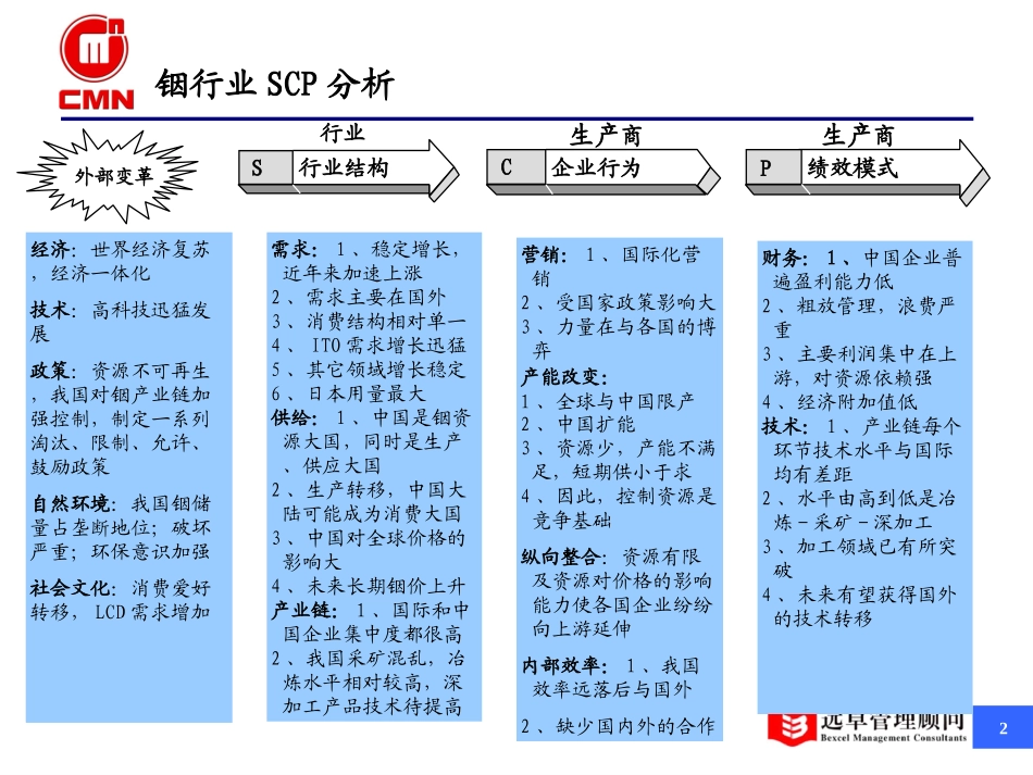 铟行业分析3.ppt_第2页