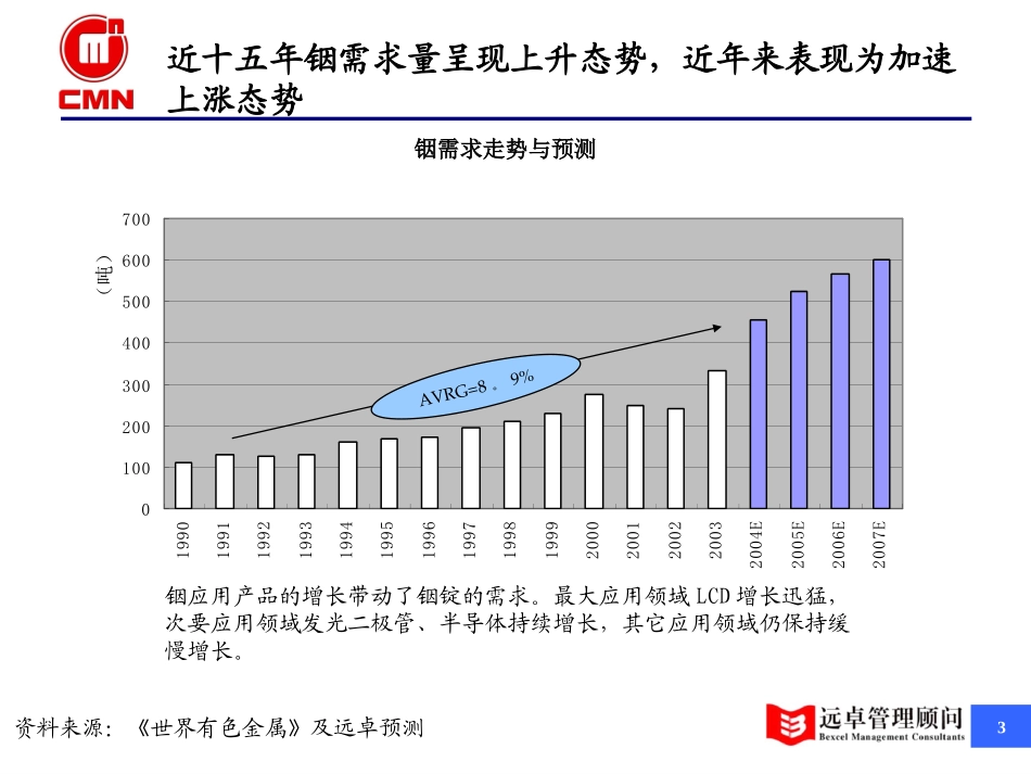 铟行业分析3.ppt_第3页