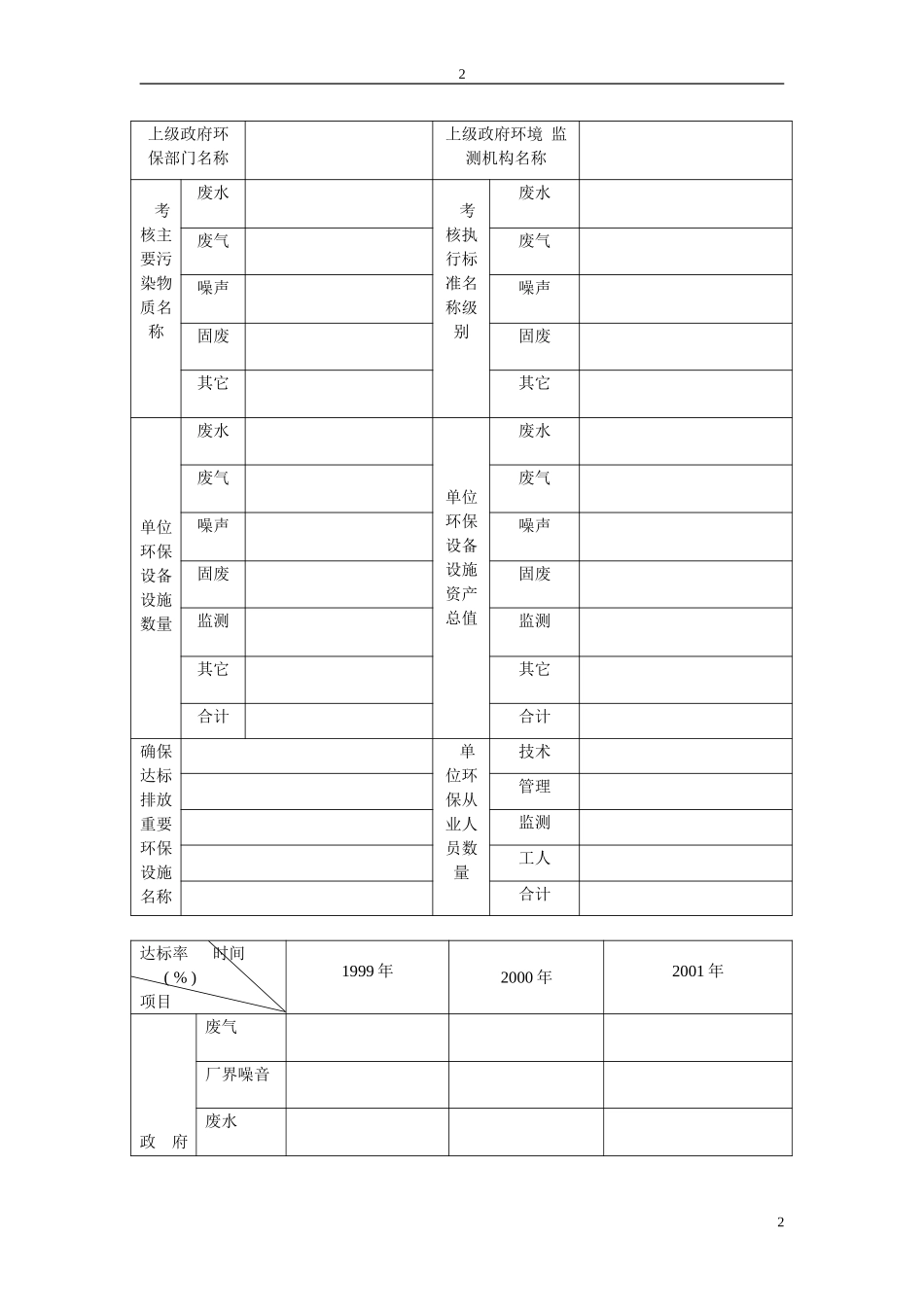 尽职调查--环境类.doc_第2页