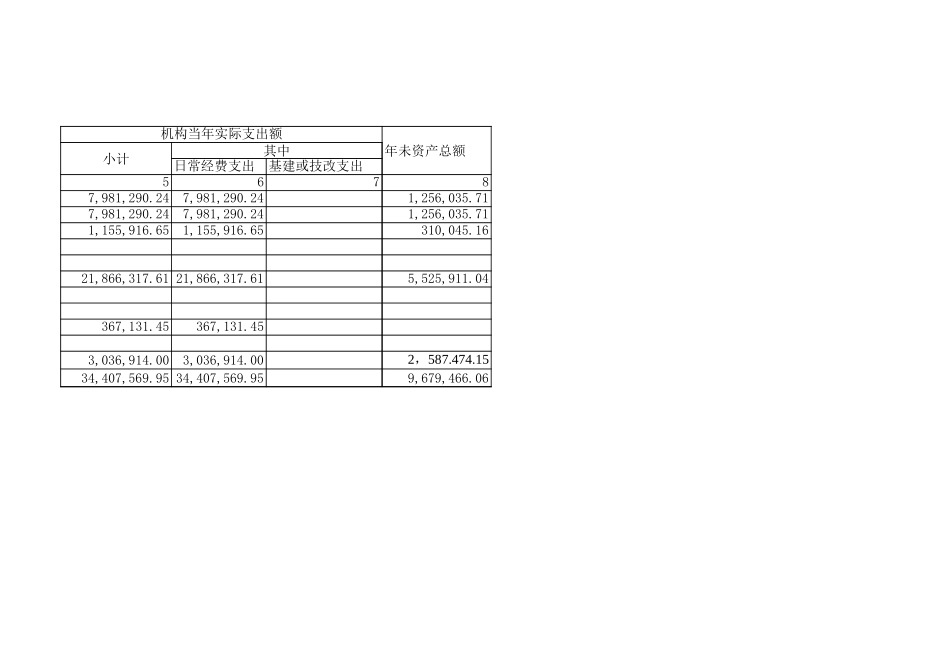 锡矿山非经营性资产情况表 040727.xls_第2页