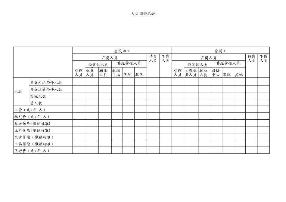 尽职调查表格 zy 040606.xls_第3页