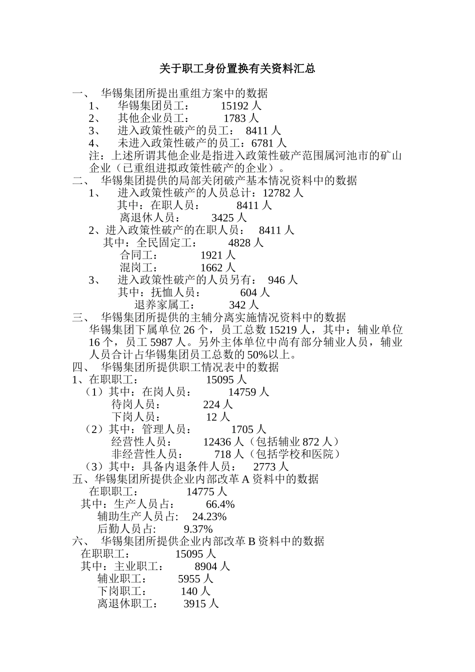 关于职工身份置换有关资料汇总.doc_第1页