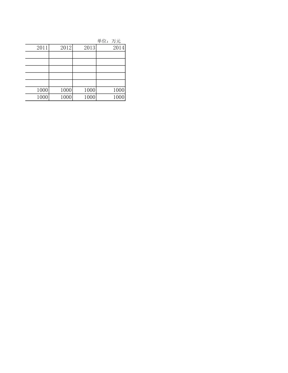 关于投资华锡集团财务预测匡算040722.xls_第2页