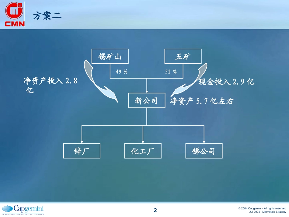 重组方案.ppt_第2页