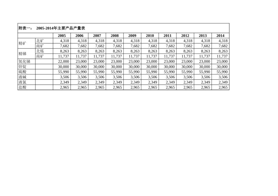 表格 040901.xls_第1页