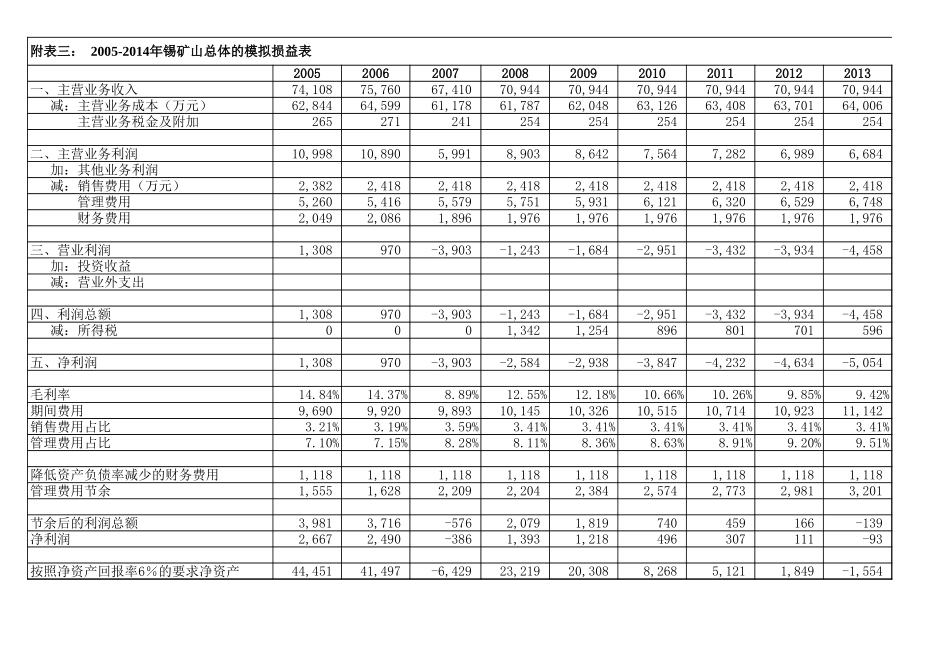 表格 040901.xls_第3页