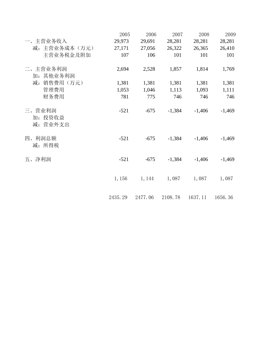 敏感性分析 040901.xls_第1页