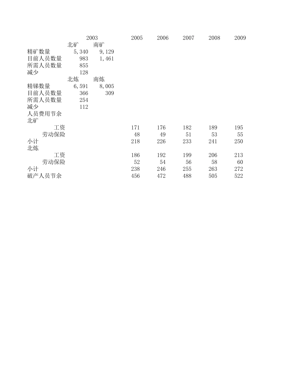 分析数据 040823.xls_第1页