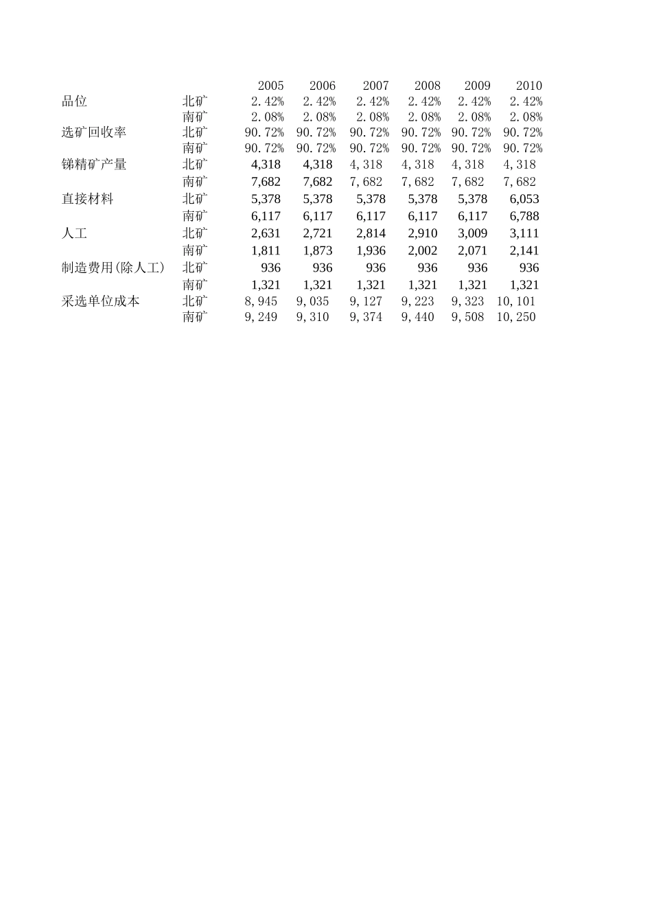 分析数据 040823.xls_第3页