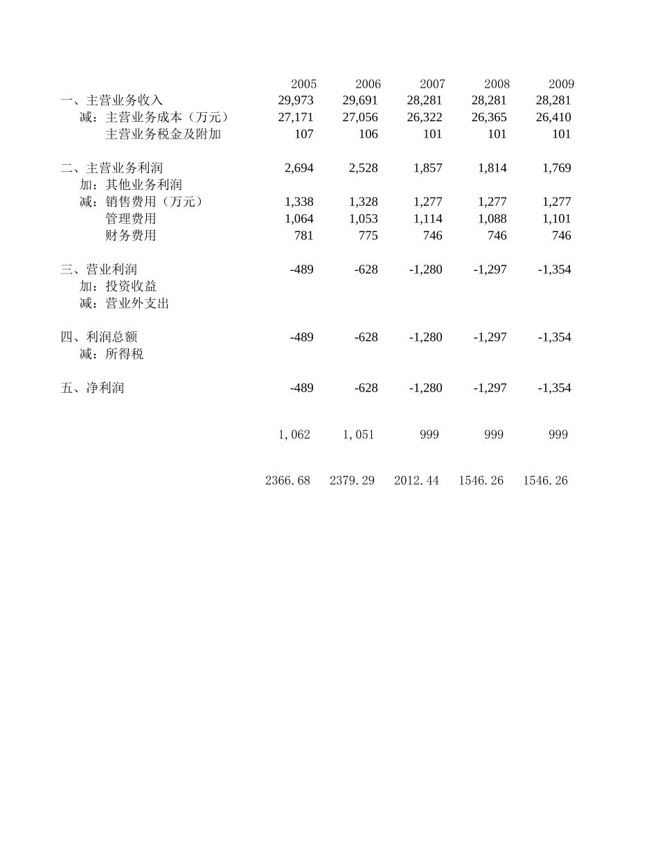 敏感性分析 040823.xls_第1页