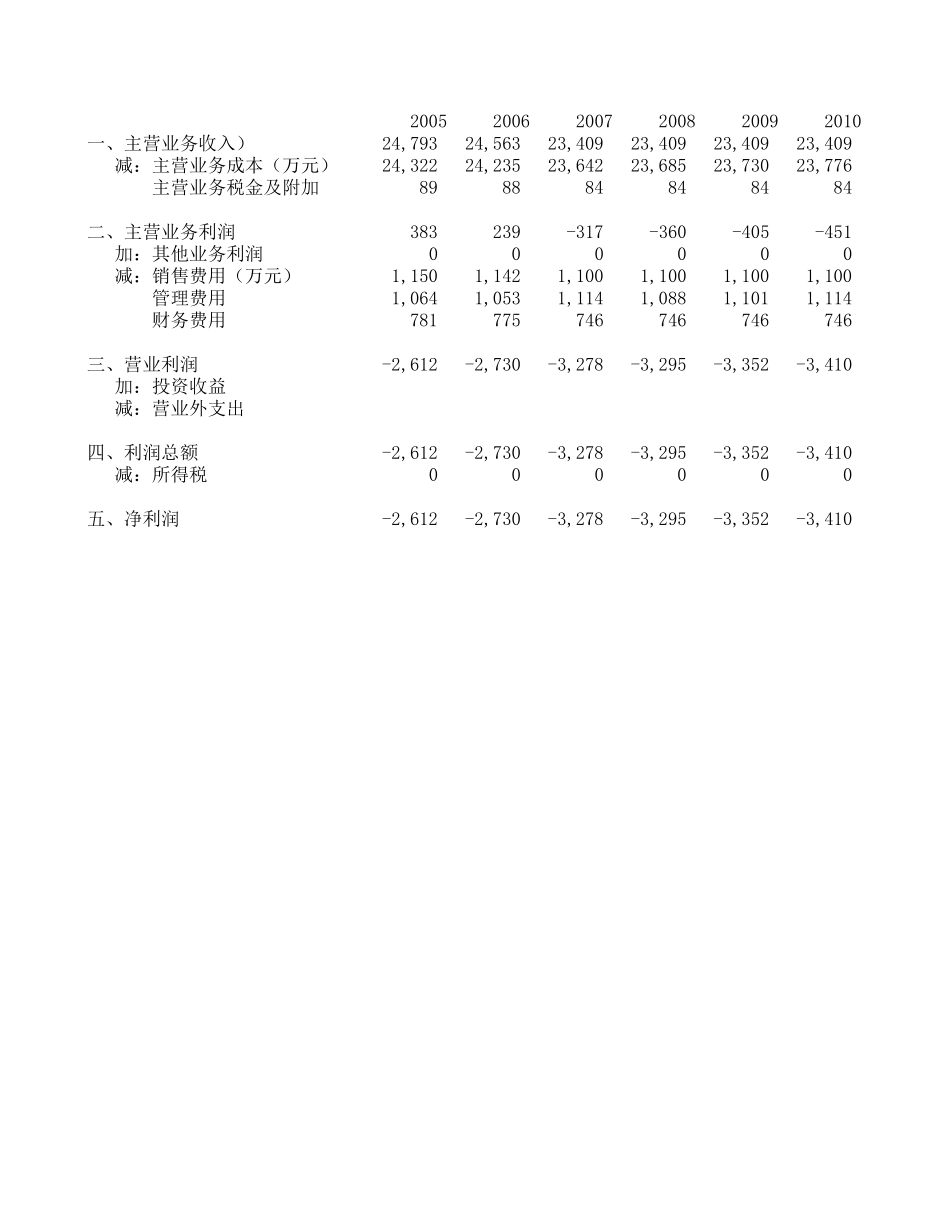 敏感性分析 040823.xls_第3页