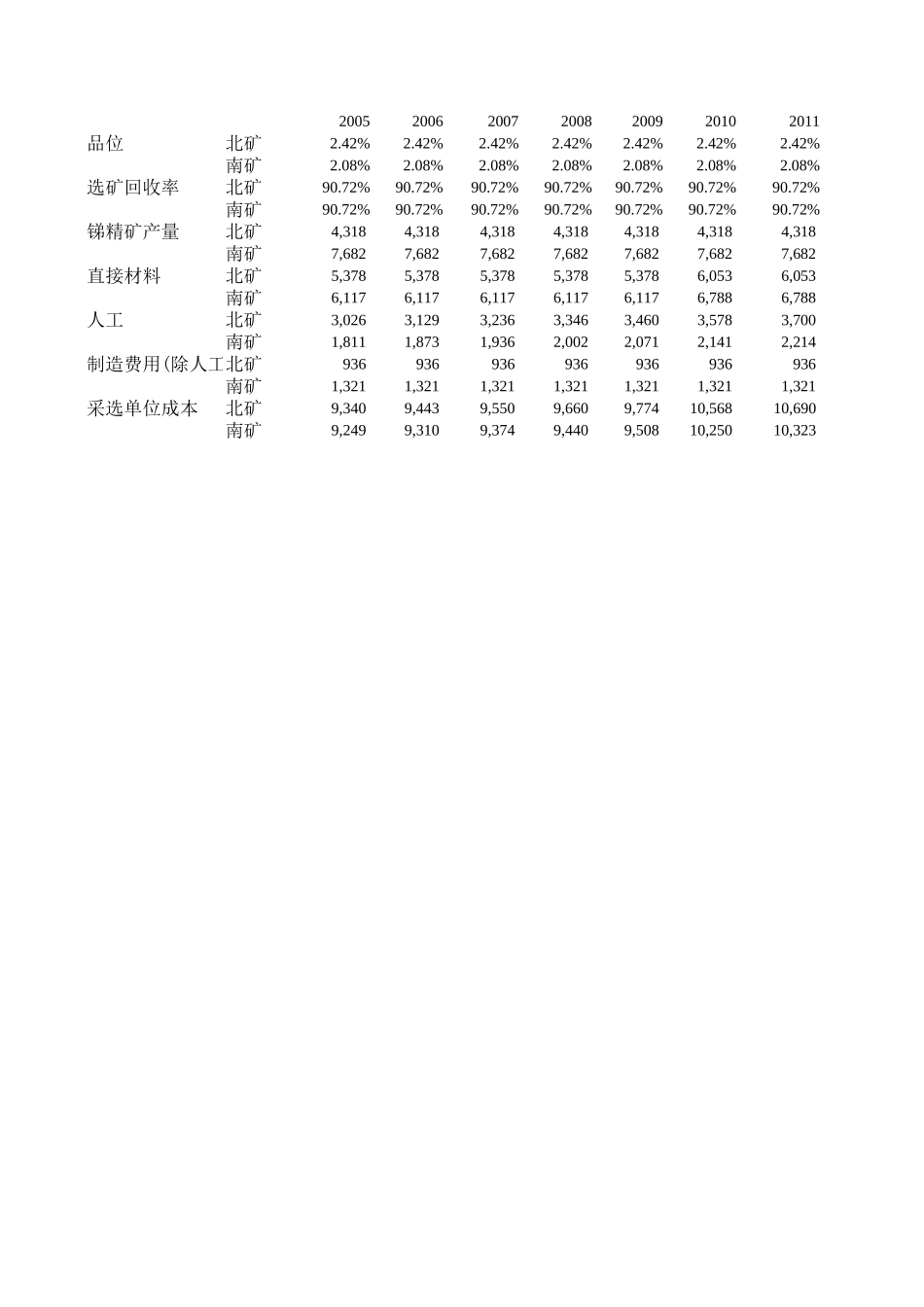 预测数据 040823.xls_第1页