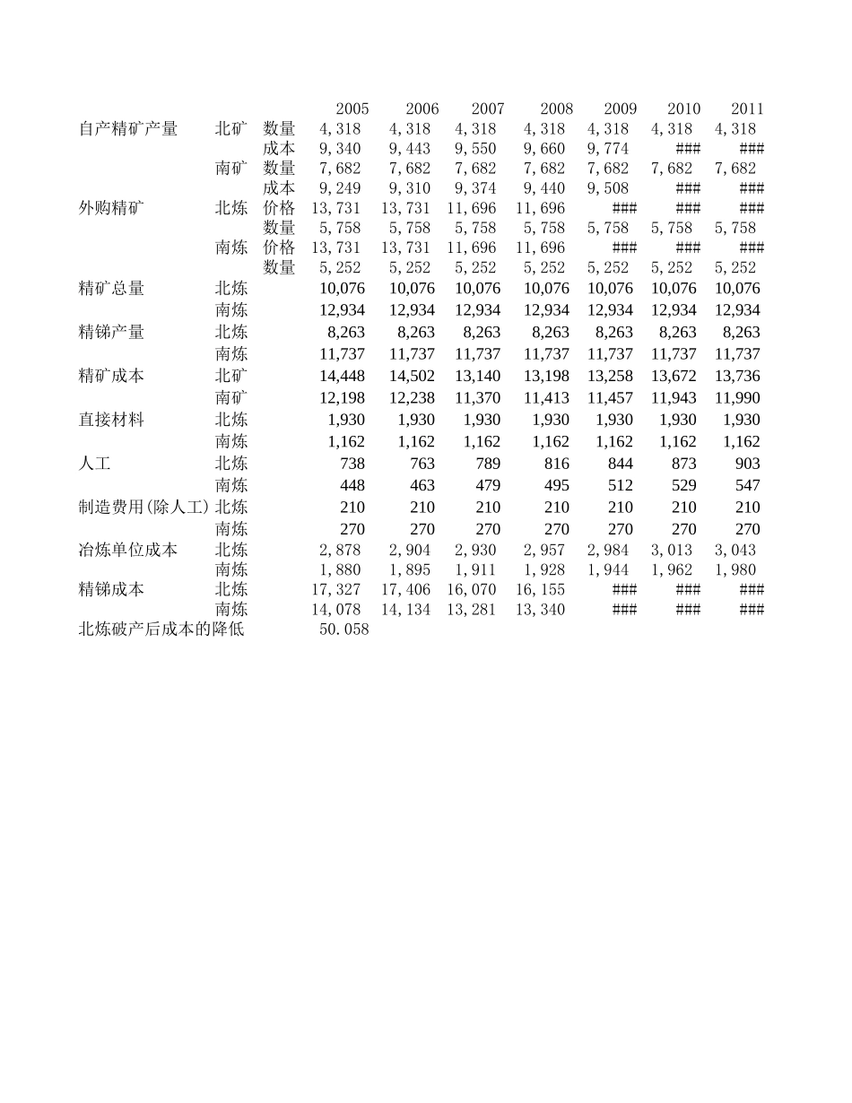 预测数据 040823.xls_第3页