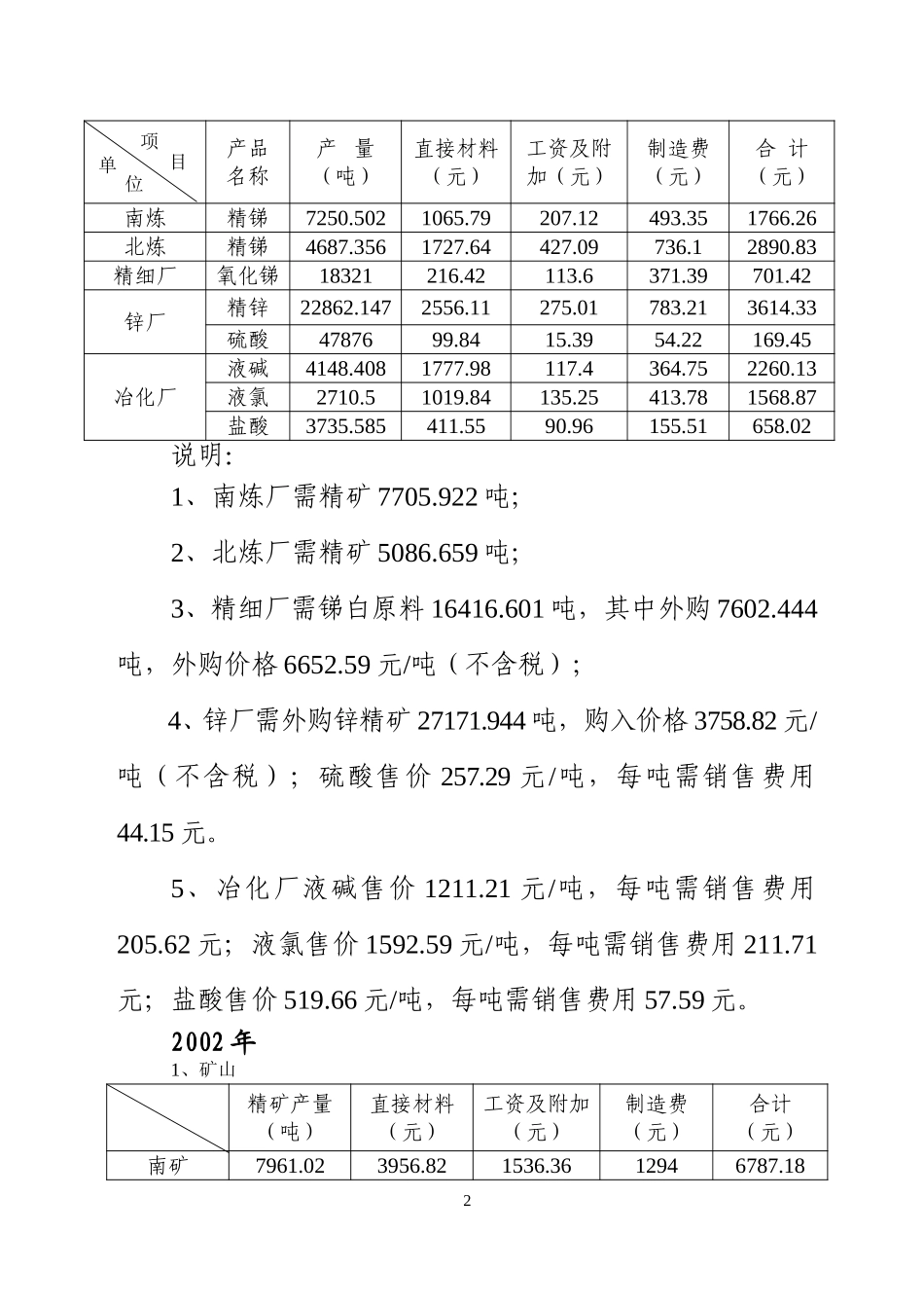 01~03成本费用资料.doc_第2页