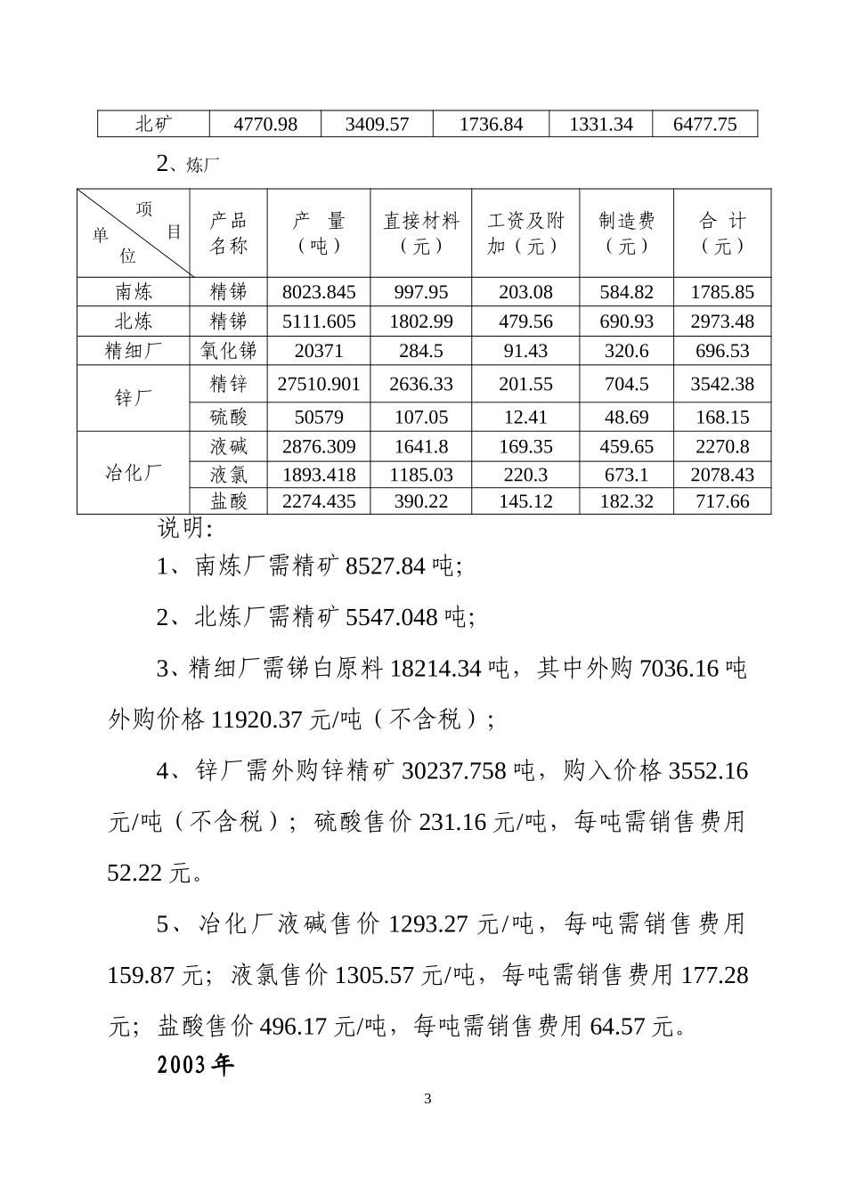01~03成本费用资料.doc_第3页