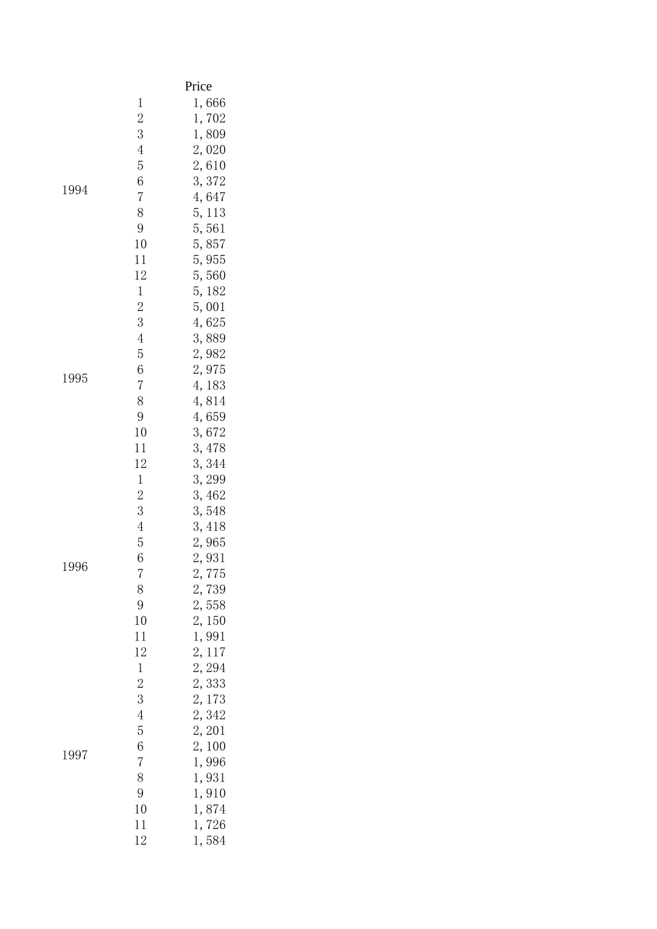price of antimony.xls_第1页