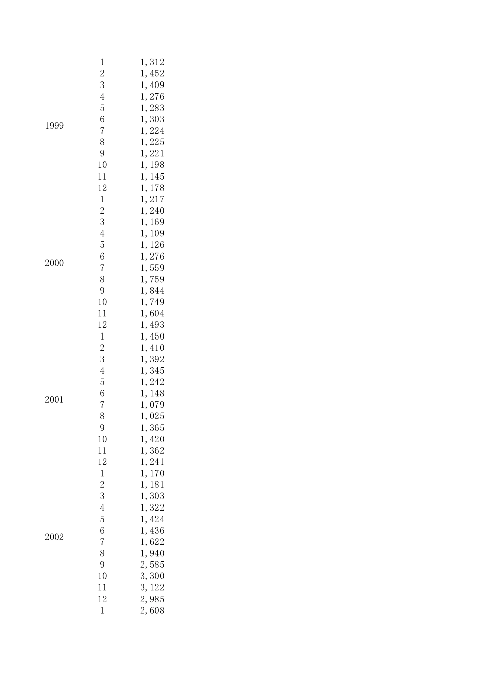price of antimony.xls_第2页