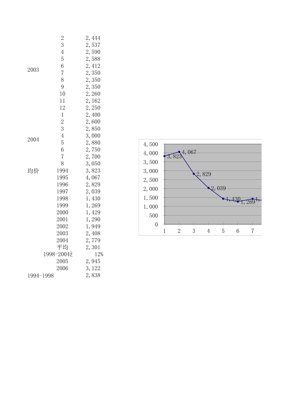 price of antimony.xls_第3页