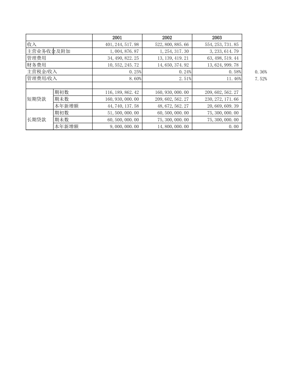 管理费用明细表.xls_第1页