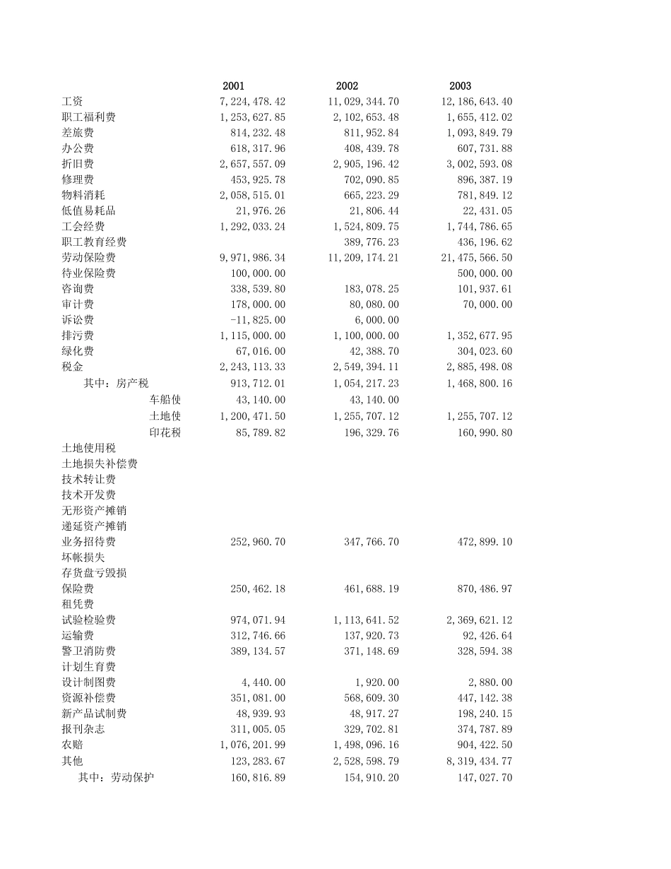 管理费用明细表.xls_第2页
