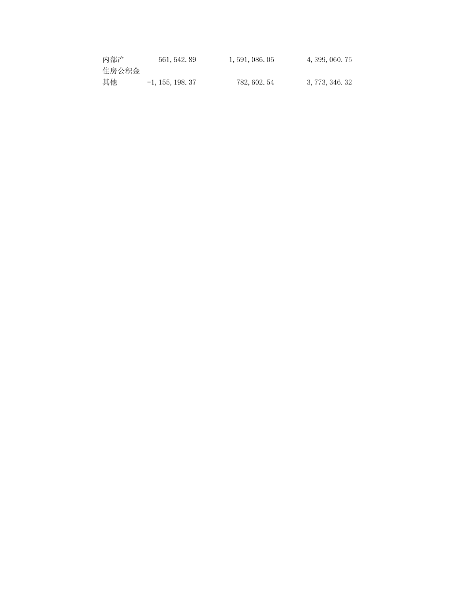 管理费用明细表.xls_第3页