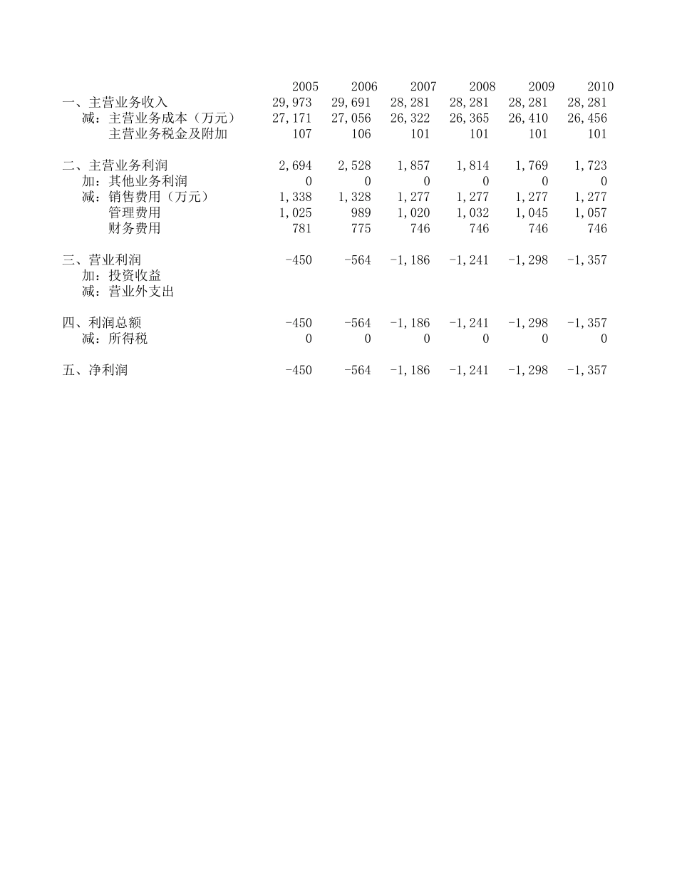 敏感性分析 040820.xls_第1页