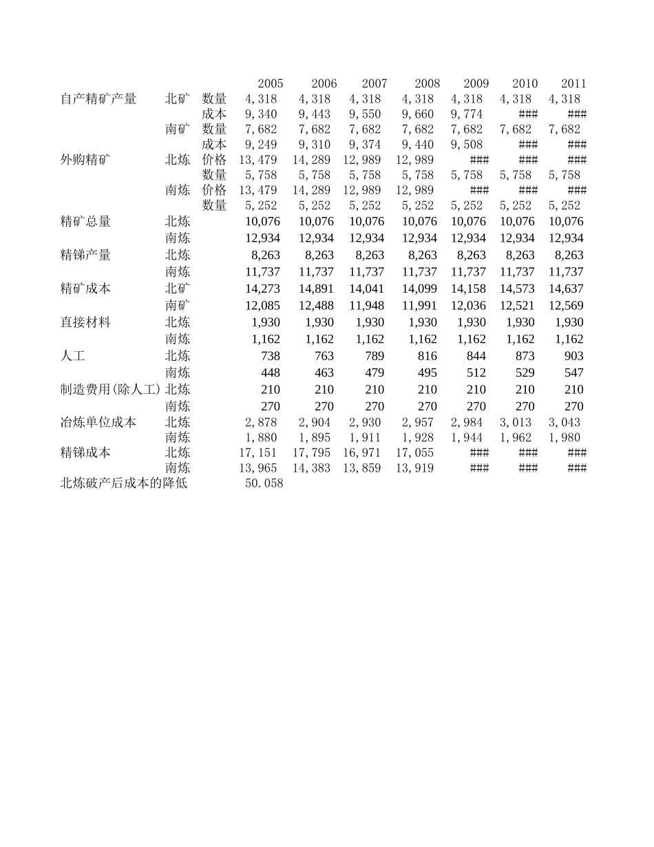 锑品敏感性分析（下跌） 040820.xls_第3页