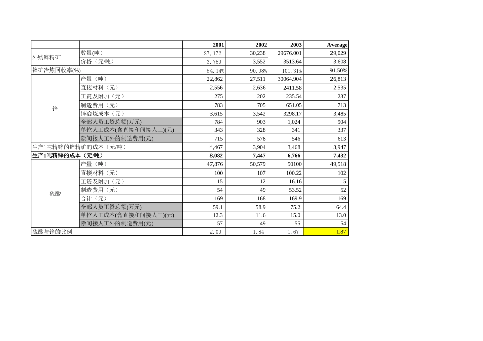 锌厂敏感性分析（上涨）040820.xls_第3页